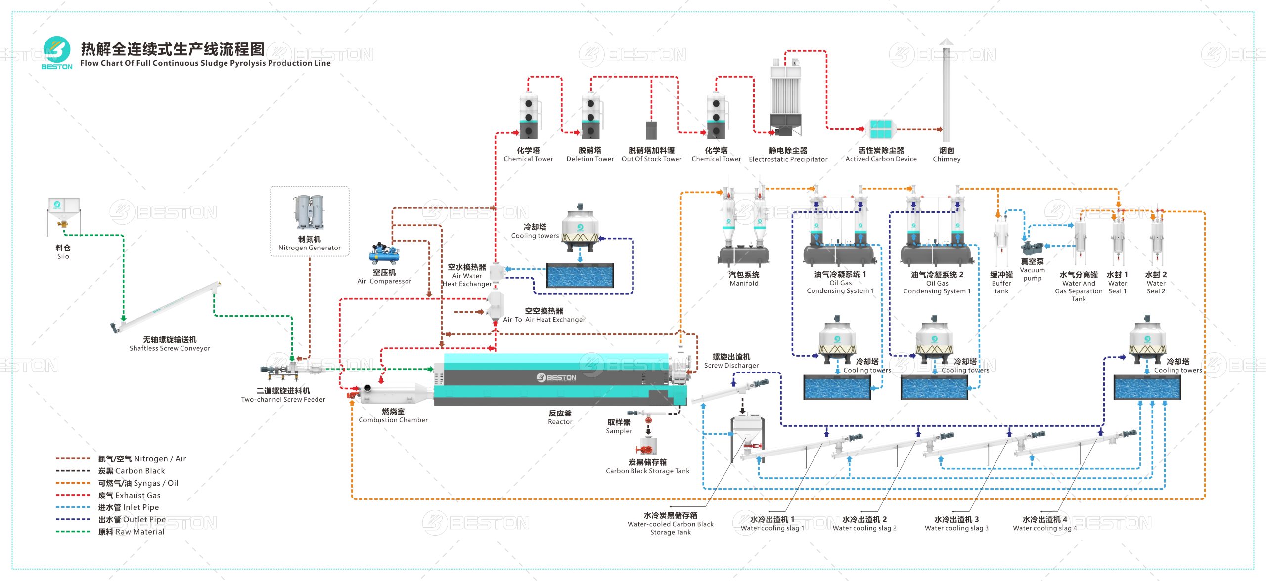 Flow-Chart-of-BLL-30-Continuous-Plastic-to-Oil-Machine